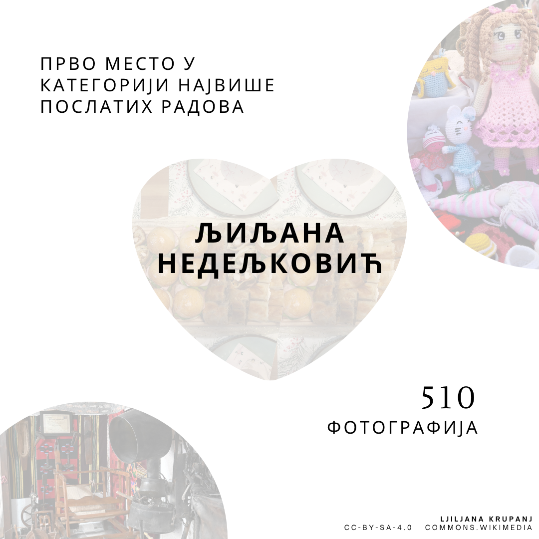 НАЈВИШЕ ПОСЛАТИХ РАДОВА